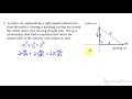 Calculus AB BC 4 4 Introduction To Related Rates