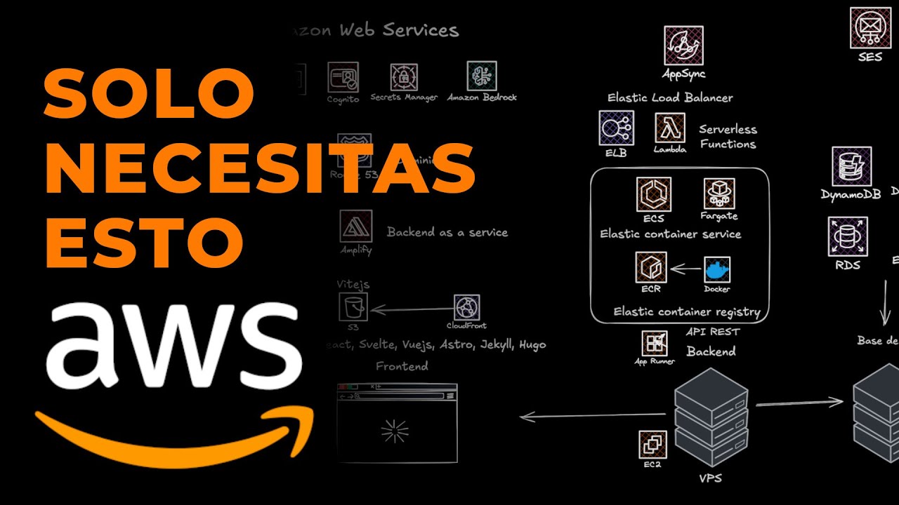 Los ÚNICOS Servicios de AWS que Necesitas Conocer (Explicados en un Dibujo)