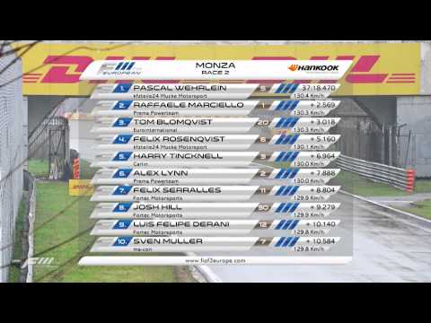 FIA F3 European Championship - Monza Race