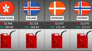 One Litre Petrol Price in Each Country | TOPSTATS 4U