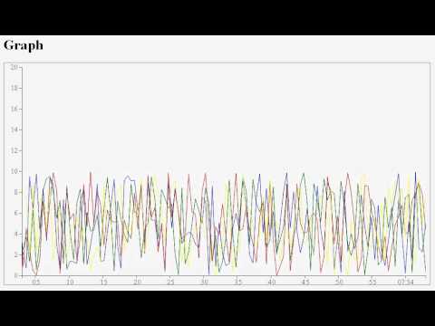 Test Multi-Line D3 Graph for the NRT Collection Project
