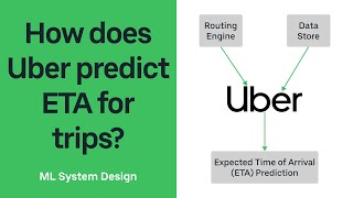 How does Uber predict Arrival Times (ETA) for trips | Uber ML System Design | #systemdesign
