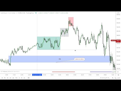 GOLD 3MIN ICT MARKET MAKER SELL MODEL(24.01.2022)