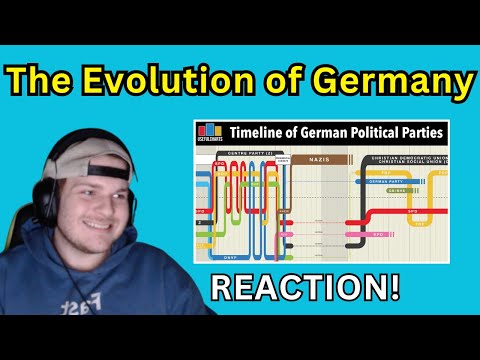 Timeline of German Political Parties - Useful Charts Reaction