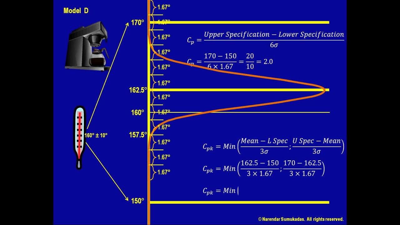 [3.c] Six-sigma Process Capability