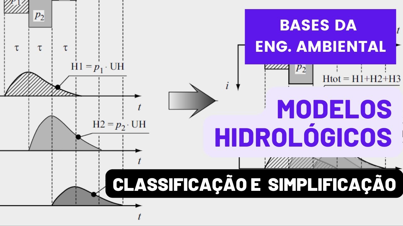 Tipos de Modelos Hidrológicos