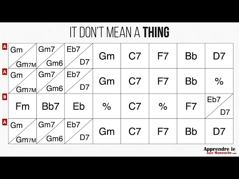 It don't mean a thing - Playback jazz manouche - Gypsy jazz backing track / play along