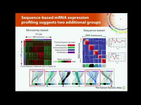 TCGA: High-Grade Serous Ovarian Adenocarcinoma Transcriptome Sequencing - Andrew Mungall