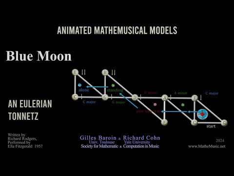 Blue Moon — An Eulerian Tonnetz