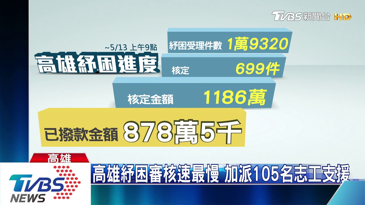 婦申辦紓困不會寫字　鄰居代填表一度遭阻攔