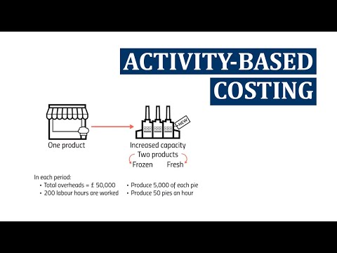 CIMA BA2, P1 & P2 must-know theory: the ABCs of Activity-Based Costing!
