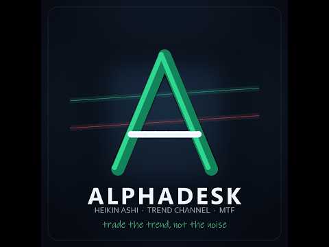 Video AlphaDesk Heikin Ashi Trend Channel MTF