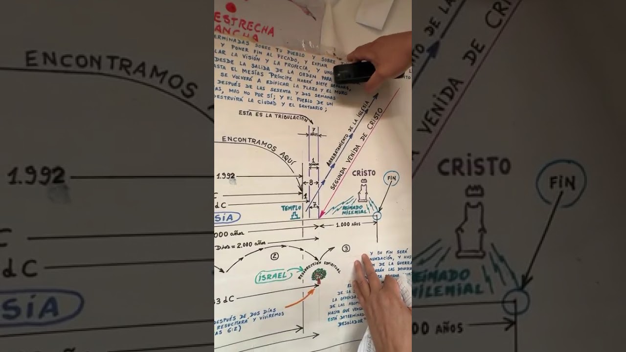 VIVIMOS LAS POSTRIMERÍAS DE LOS POSTREROS DÍAS Hebr 1:1-2, LAS FINALES DEL ÚLTIMO TIEMPO 1 Juan 2:18