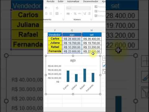 Como criar um gráfico automático no Excel #excel