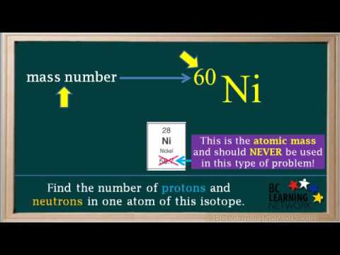 WCLN - Protons, Neutrons, Electrons - 1 - Chemistry