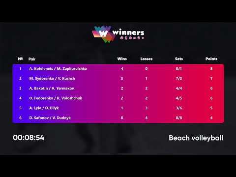 04:00 A. Bakotin / A. Yermakov - M. Sydorenko / V. Kushch 20.10.2022 | Winners Beach Volleyball