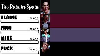 Glee - The Rain in Spain | Line Distribution + Lyrics