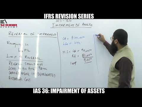 Luqman Rafiq | Summarized Version - IAS 36 Impairment of Assets