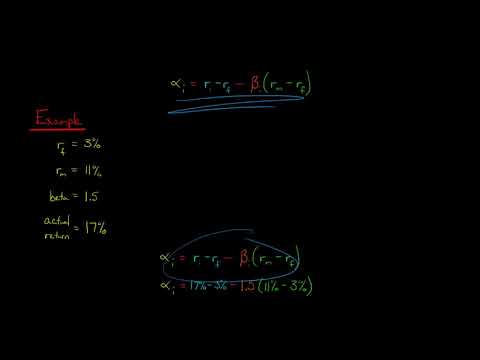 Time Value of Money concept explained