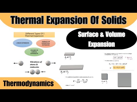 Heat Basic Concepts Thermodynamics