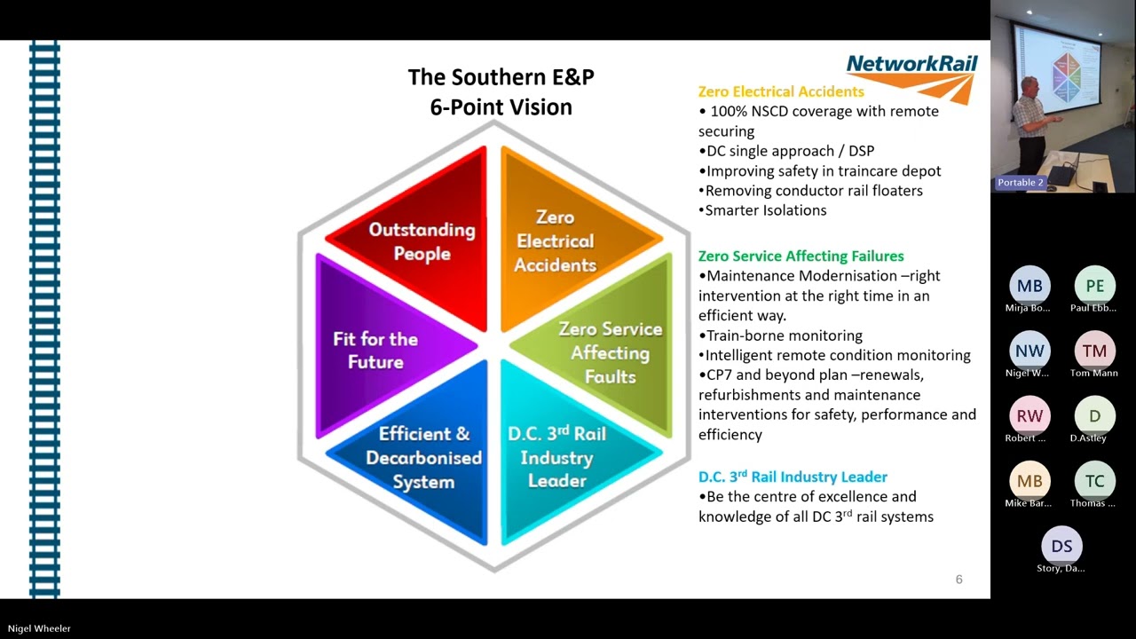 Insights on electrification and plant - Nigel Wheeler