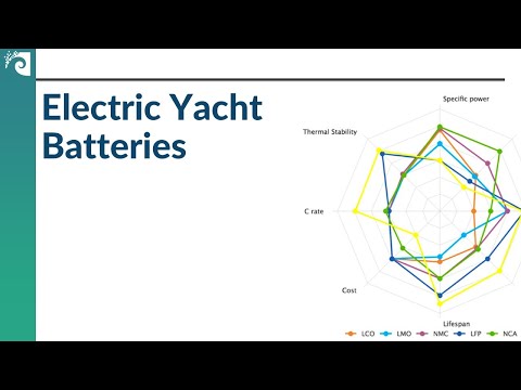 Which Battery is Best for Your Yacht?