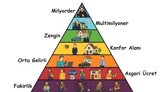 20 dakikada TÜM zenginlik seviyelerini anlatıyorum