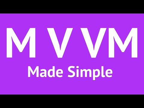 What is MVVM (Model-View-ViewModel) Pattern?