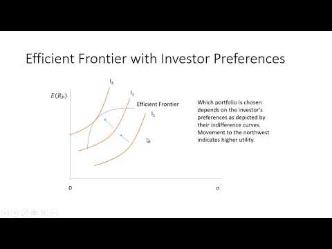 Modern Portfolio Theory