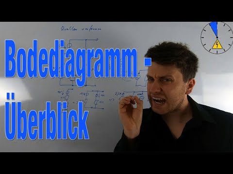 Bodediagramm - Überblick (Amplitudengang, Phasengang) #ET5M