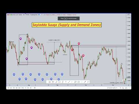 Supply And Demand ||Sayladda Suuqa|| (Sharaxaad faah-faahsan)