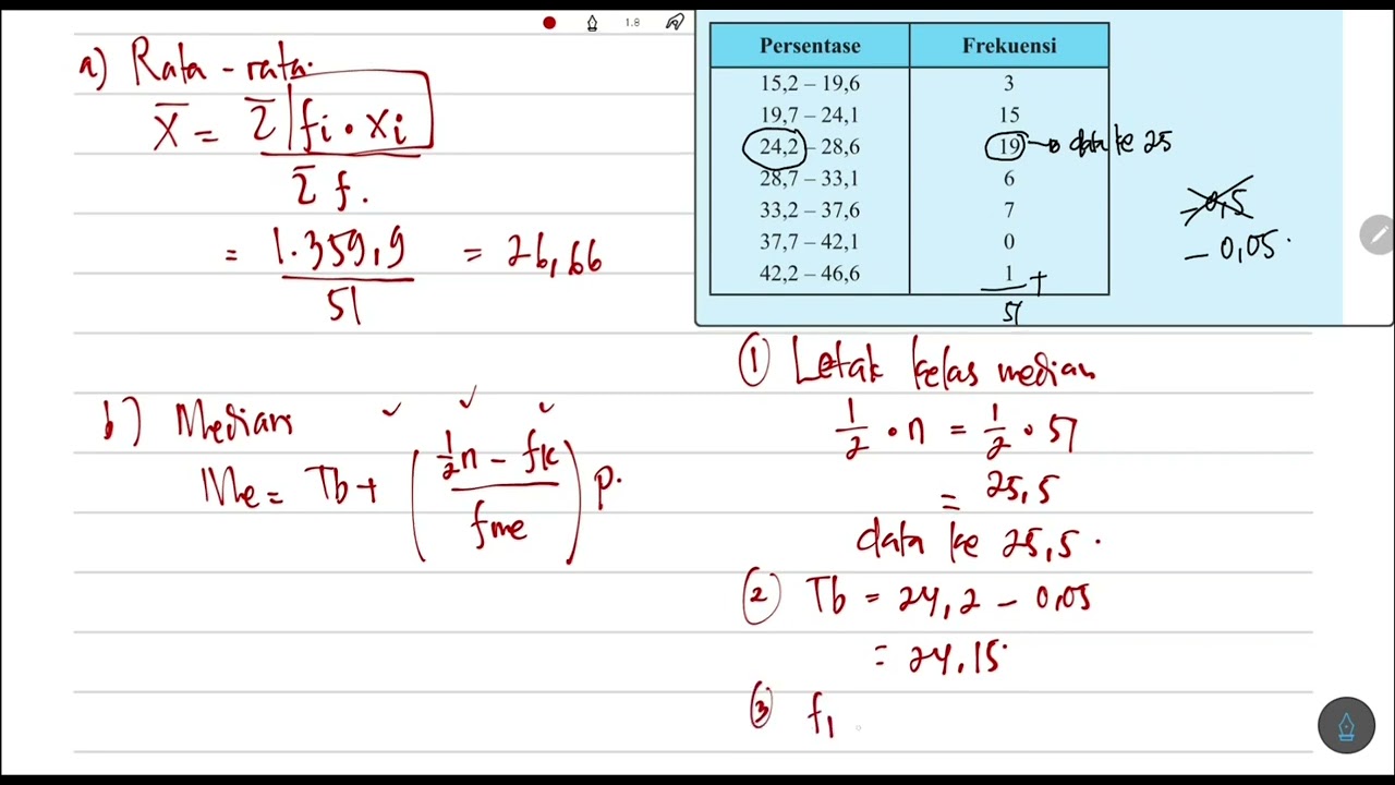 Berikut merupakan distribusi frekuensi persentase penduduk usia di bawah 25 tahun yang menyelesaikan