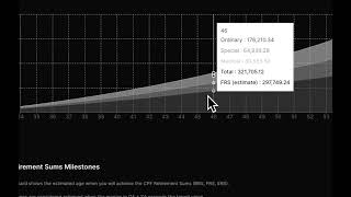 CPF Forecast Calculator - Introduction & Basics