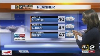 Baltimore weather forecast 4:45 a.m.