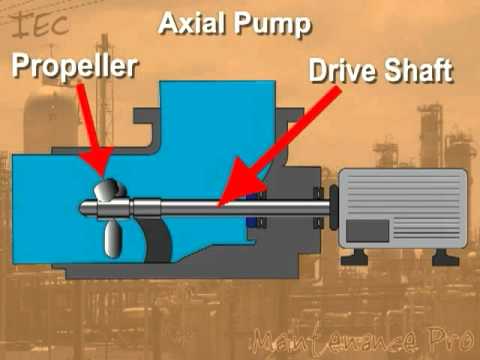 WPIL AXIAL FLOW PUMPS