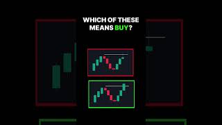 Trading Fakeouts: Step-by-Step Guide & Transcript