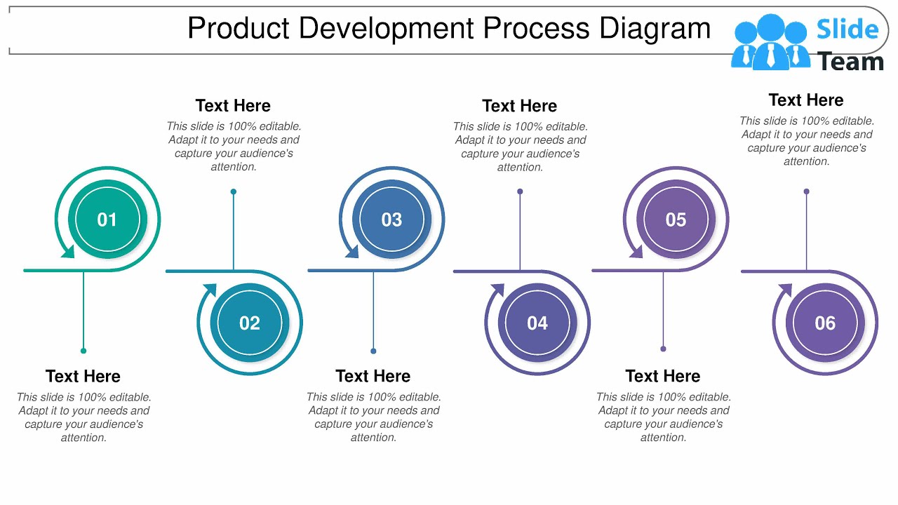 Product Development Process Diagram