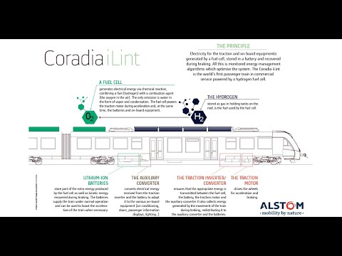 TechTalk: Alstom Coradia iLint - how does it work?