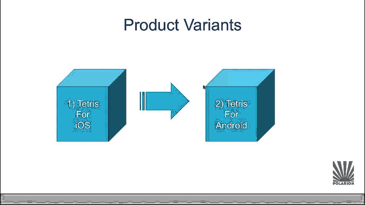 Requirements vs. System Documentation