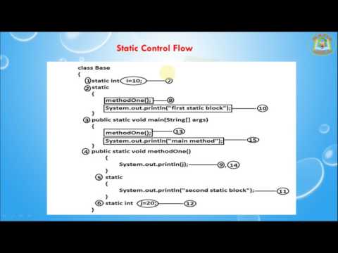 Lesson - 8 : OOPs - Static Control flow in Java...