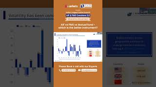 Volatility across the world | AIF & PMS Conclave 2.0 #aifpms
