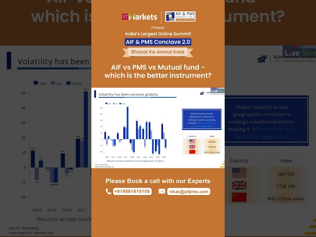 Volatility across the world | AIF & PMS Conclave 2.0 #aifpms