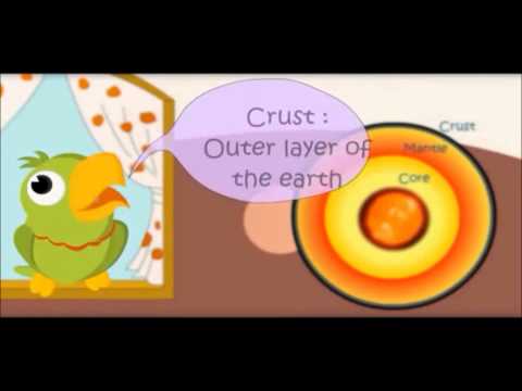 Layers of  the Earth (inner side)- Lesson for Kids-Kindergarten,Preschoolers,Toddlers