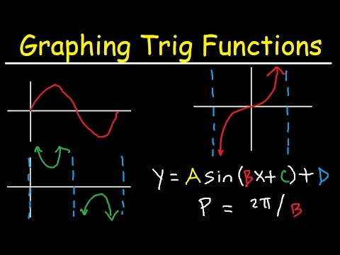 image-What is transformation in trigonometry?