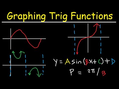 Graphing Trigonometric Functions, Phase Shift, Period, Transformations, Tangent, Cosecant, Cosine