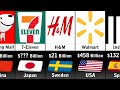 Richest Retail Companies 2024