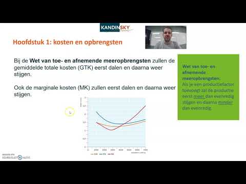 Kosten en opbrengsten