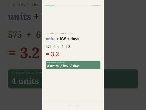 Is Your Solar System Underperforming? Check Your Electricity Bill in 30 Seconds