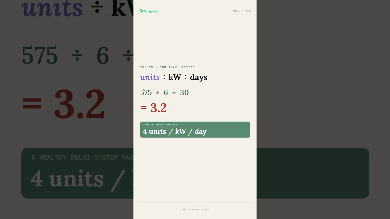 Is Your Solar System Underperforming? Check Your Electricity Bill in 30 Seconds