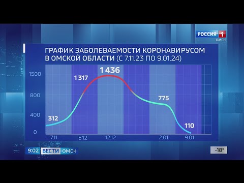 Заболел два раза подряд. Признаки гриппа. Заболел два раза подряд. Симптомы гриппа. Как можно заразиться коронавирусом.